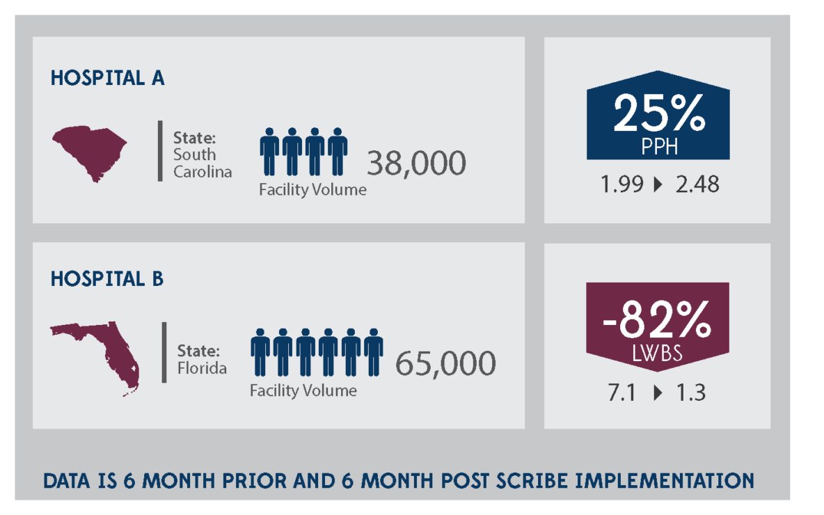 The New Normal Burnout in Emergency Departments ScribeAmerica